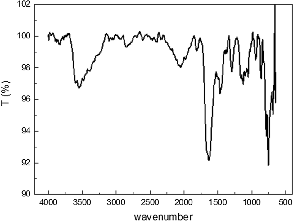 Fig.1