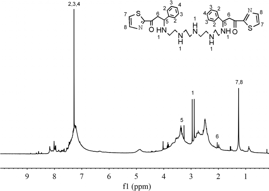 Fig.2