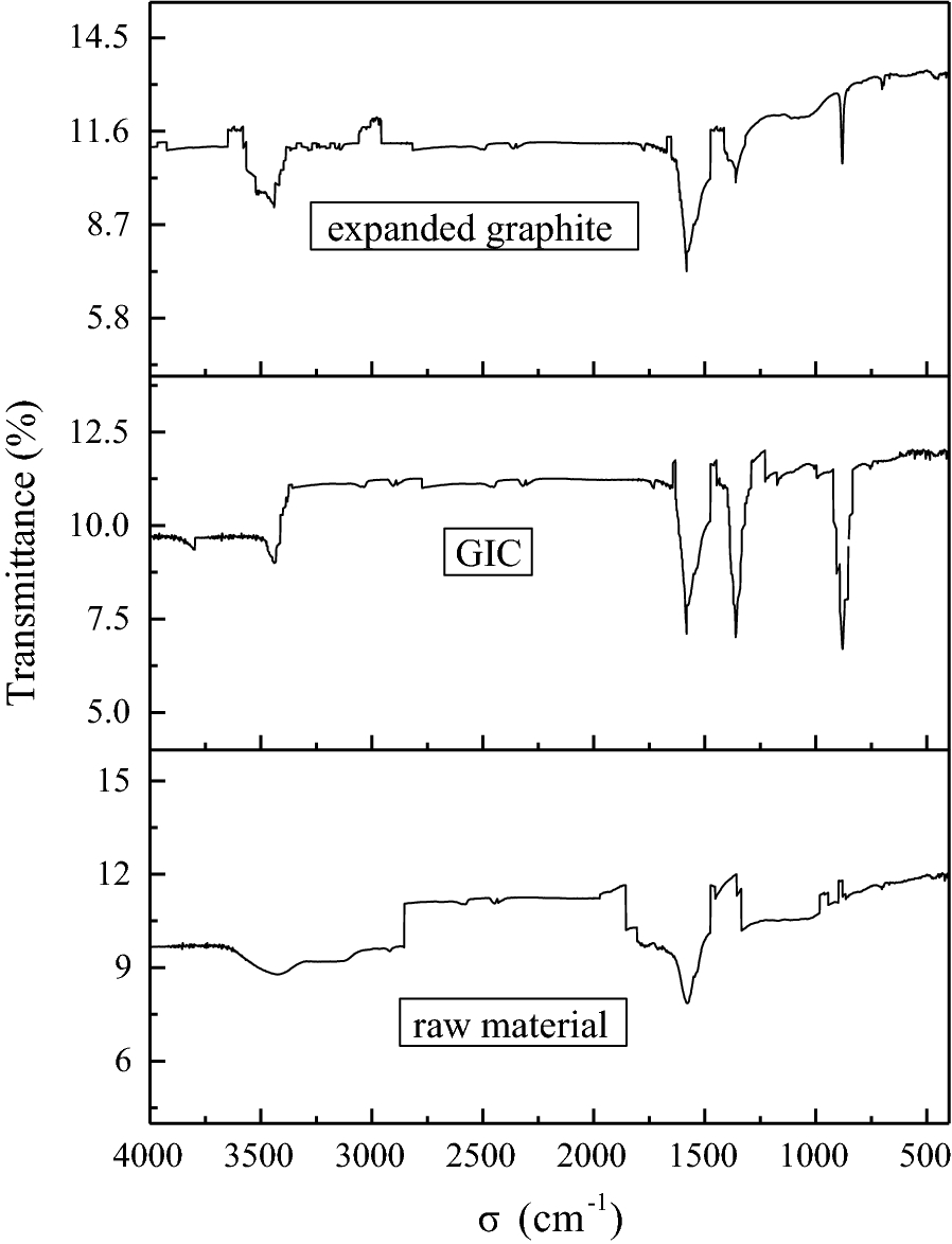 Fig. 10