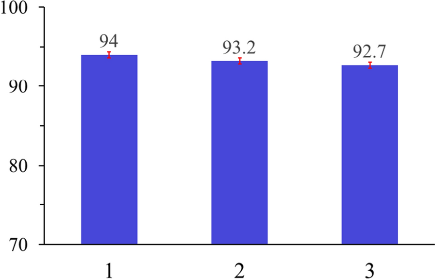 Fig. 13