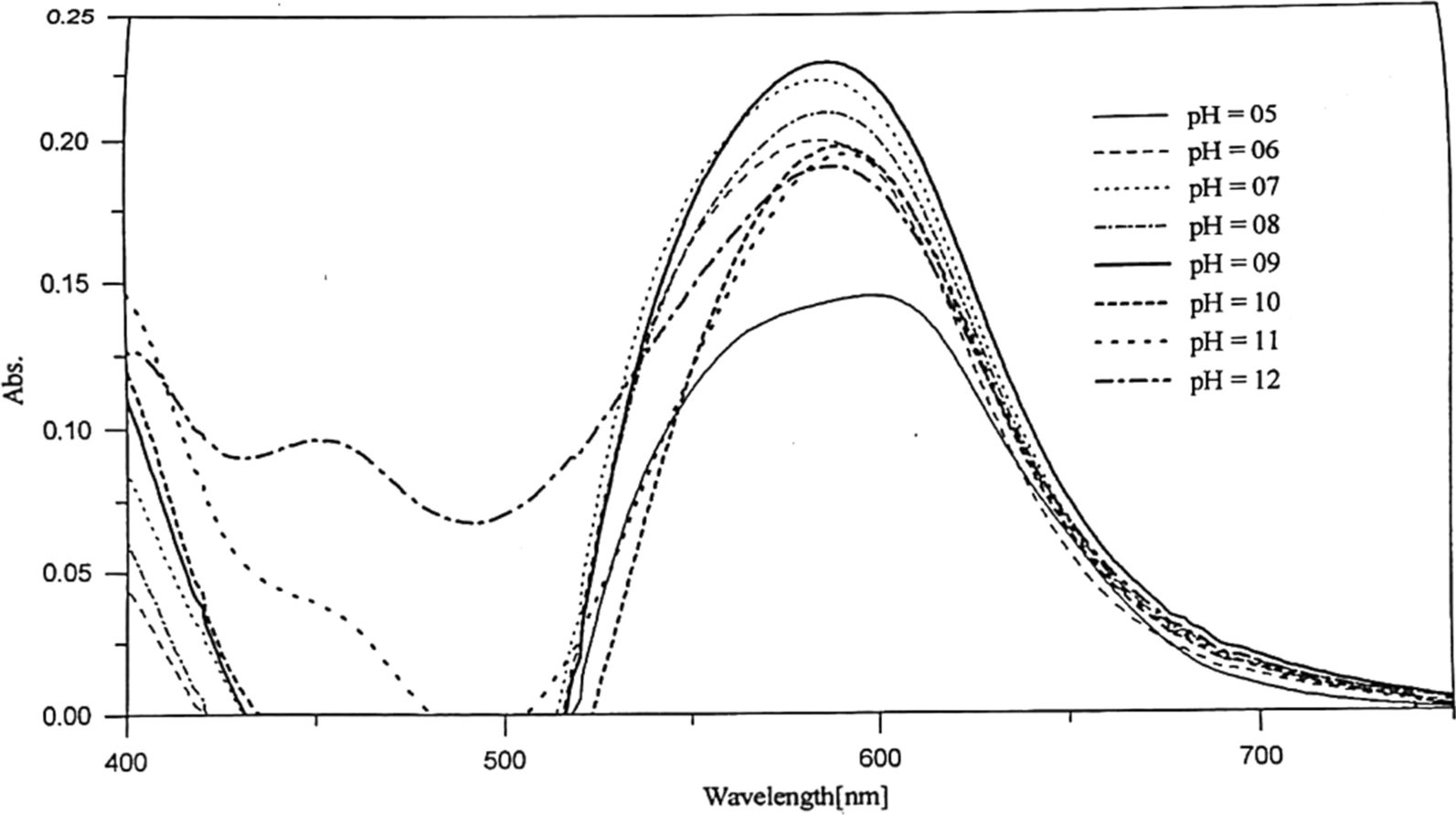 Fig. 5