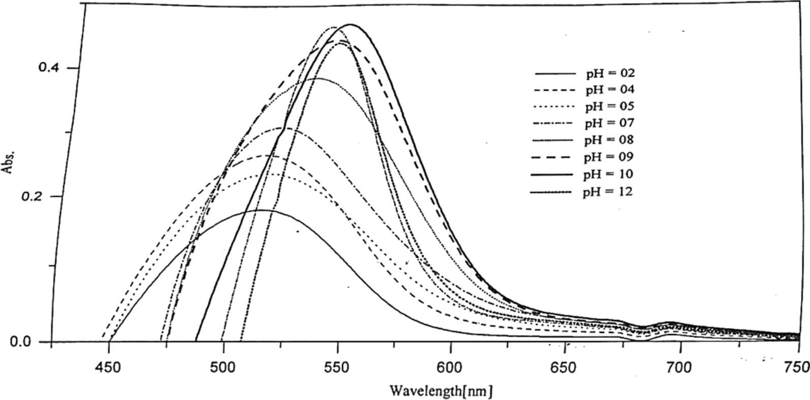 Fig. 6