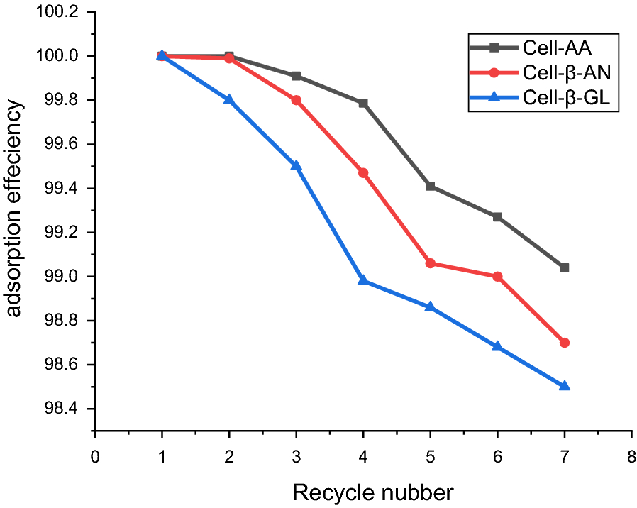 Fig. 10