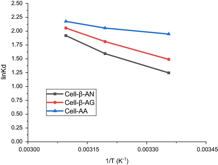 Fig. 13