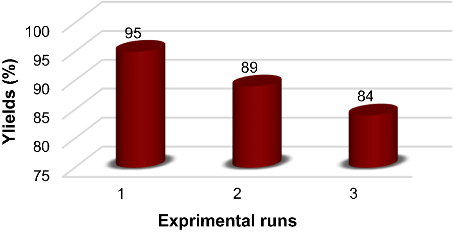 Fig. 15