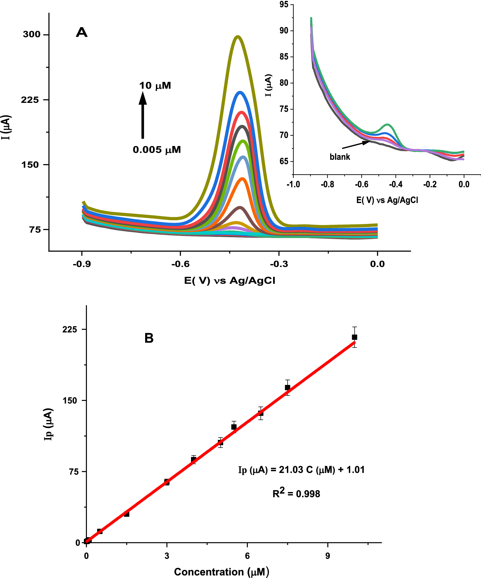 Fig. 11