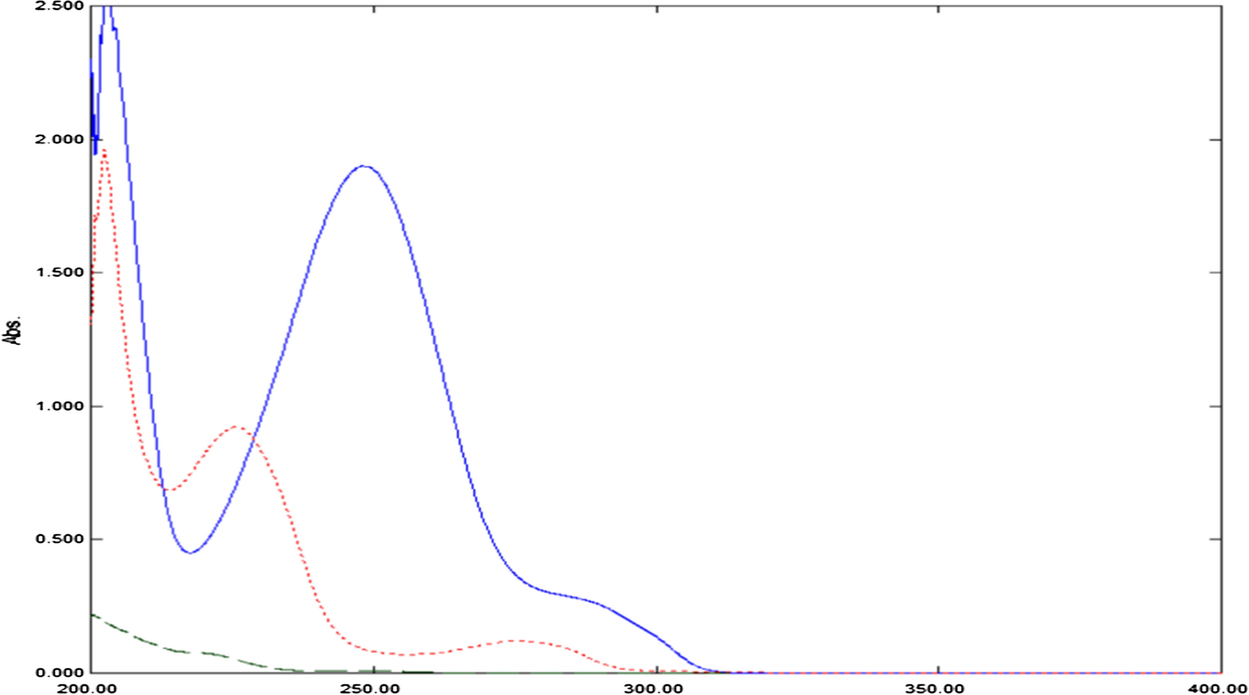 Fig. 2