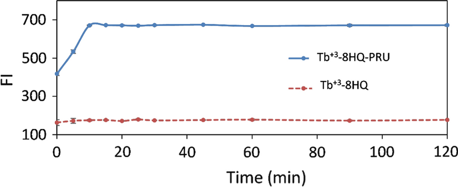 Fig. 10