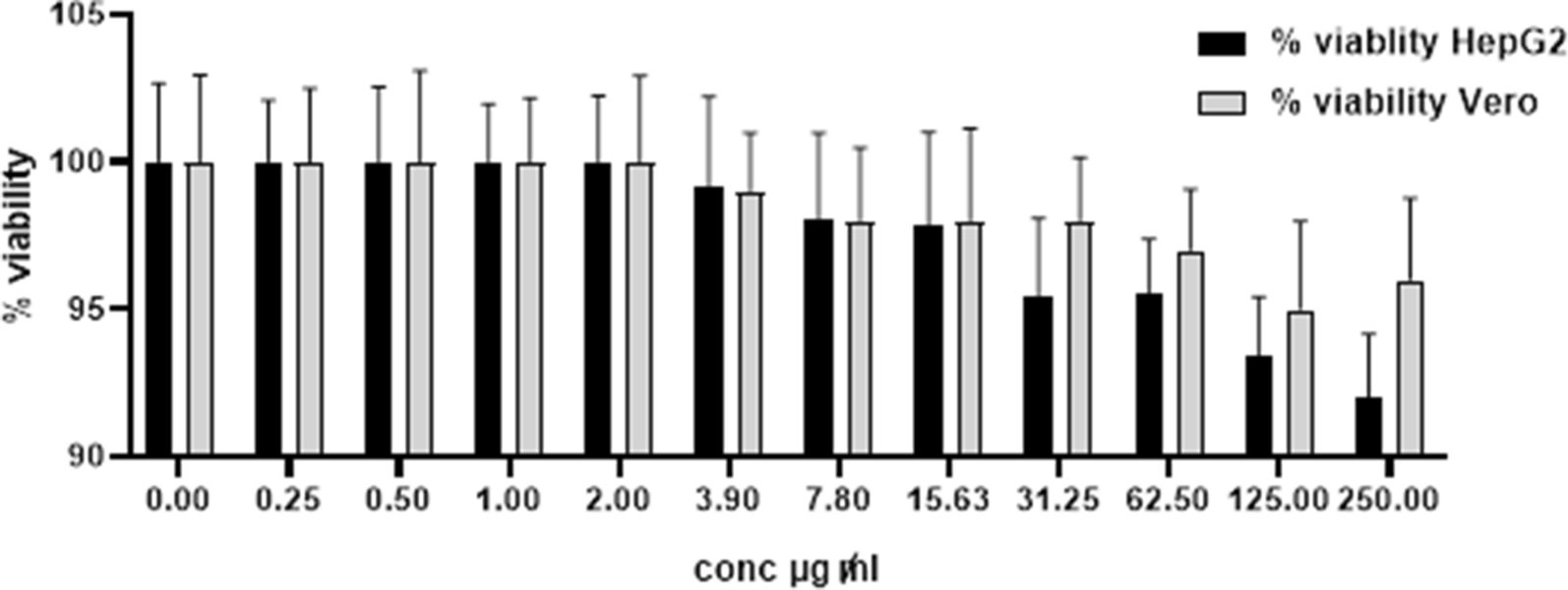 Fig. 8