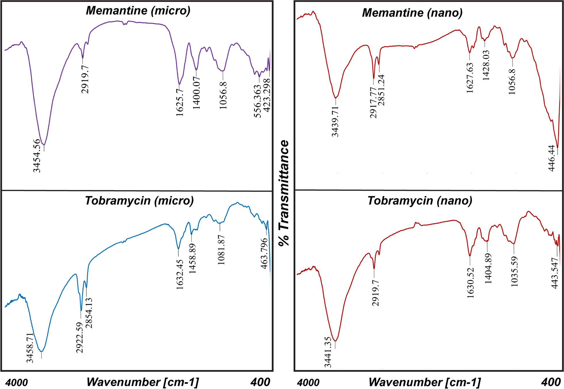 Fig. 12