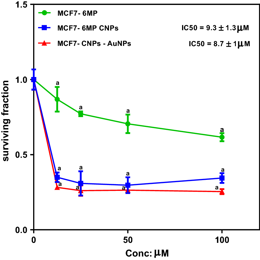 Fig. 7