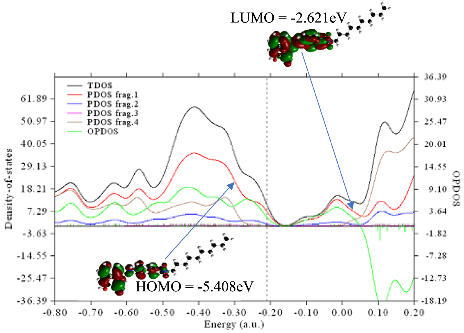 Fig. 4