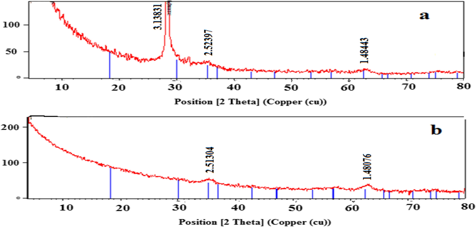 Fig. 7