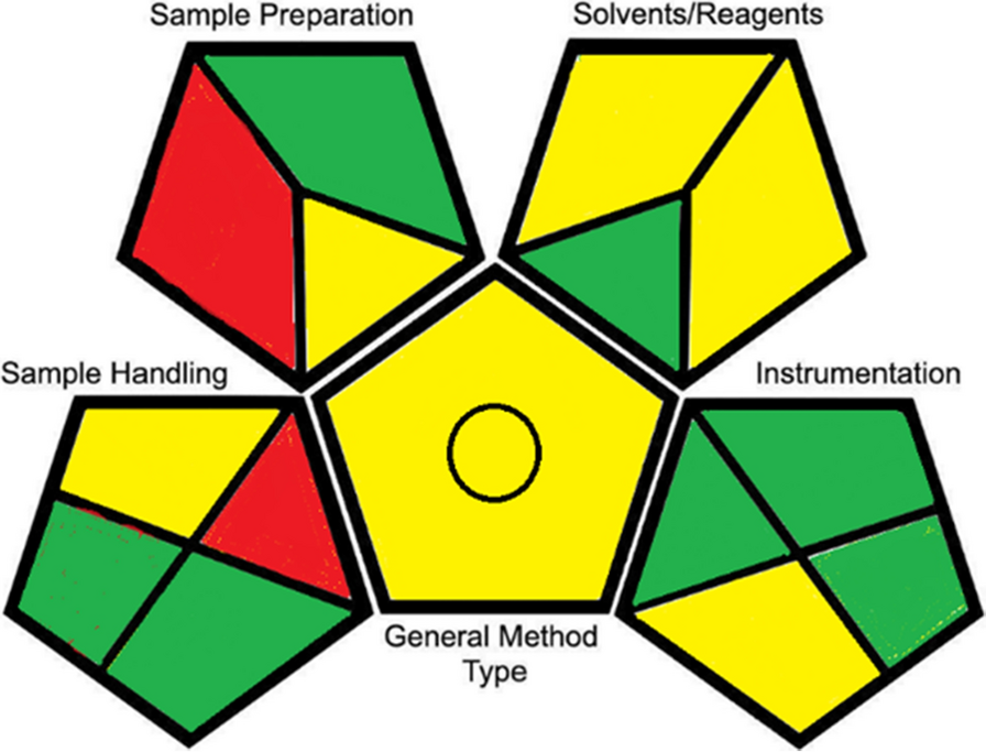 Fig. 9