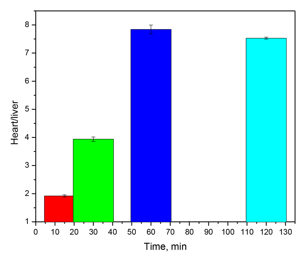 Fig. 8