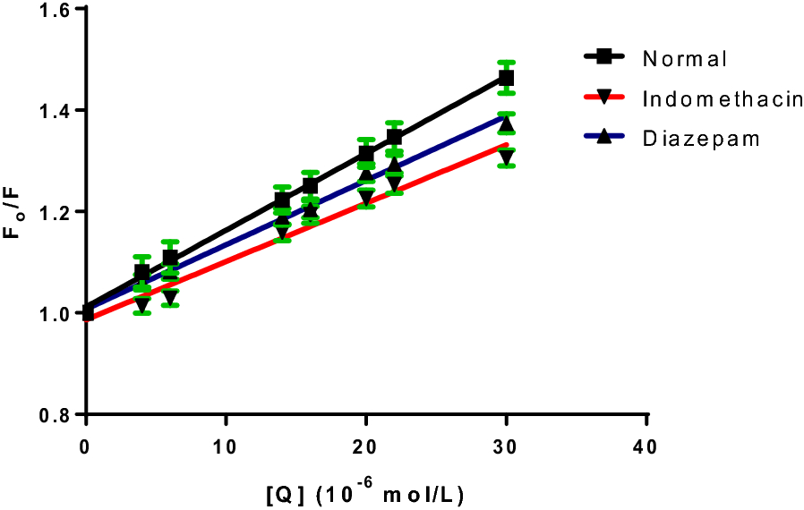 Fig. 9