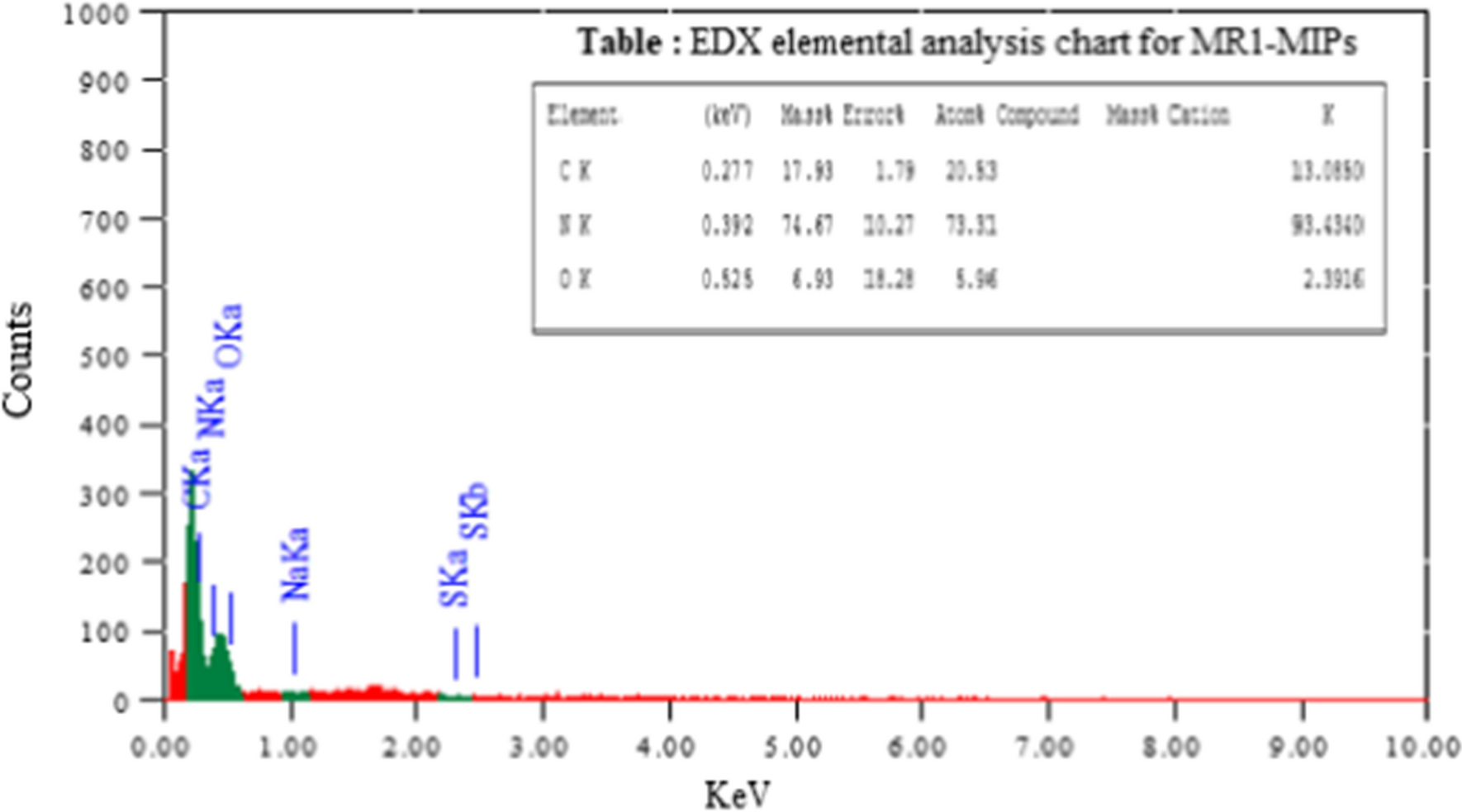 Fig. 8