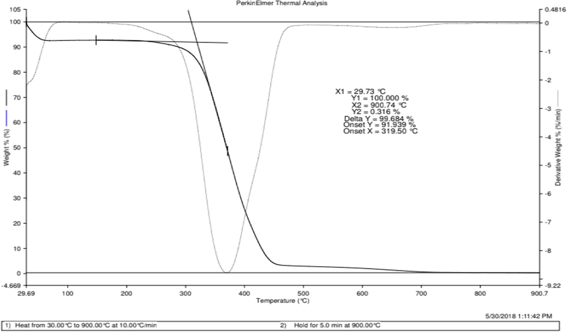 Fig. 9