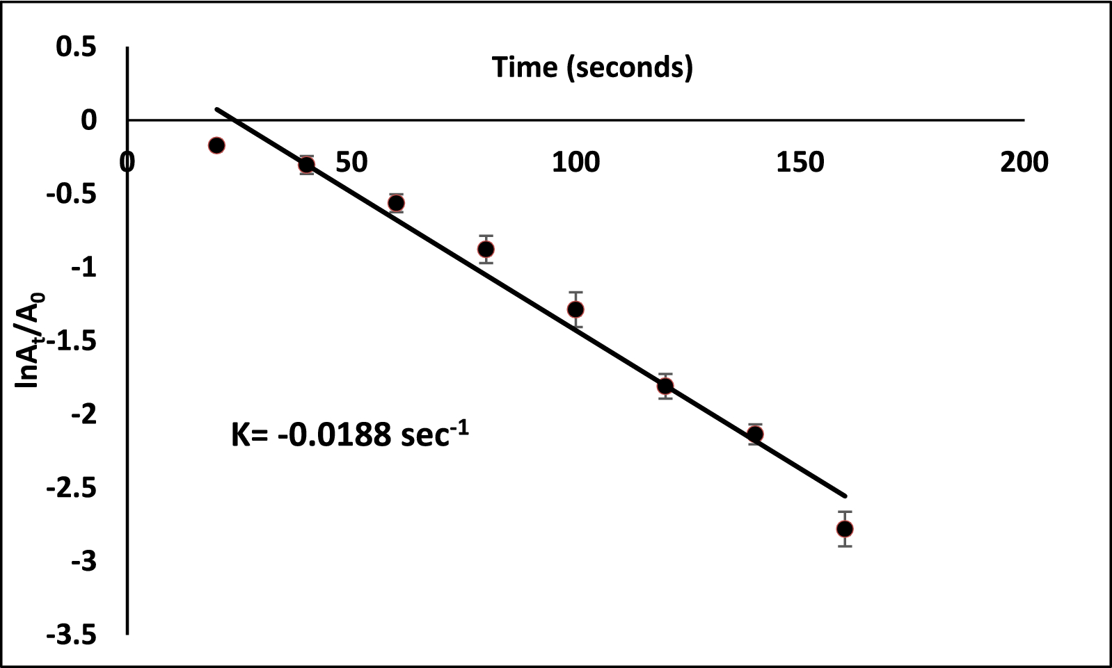 Fig. 10