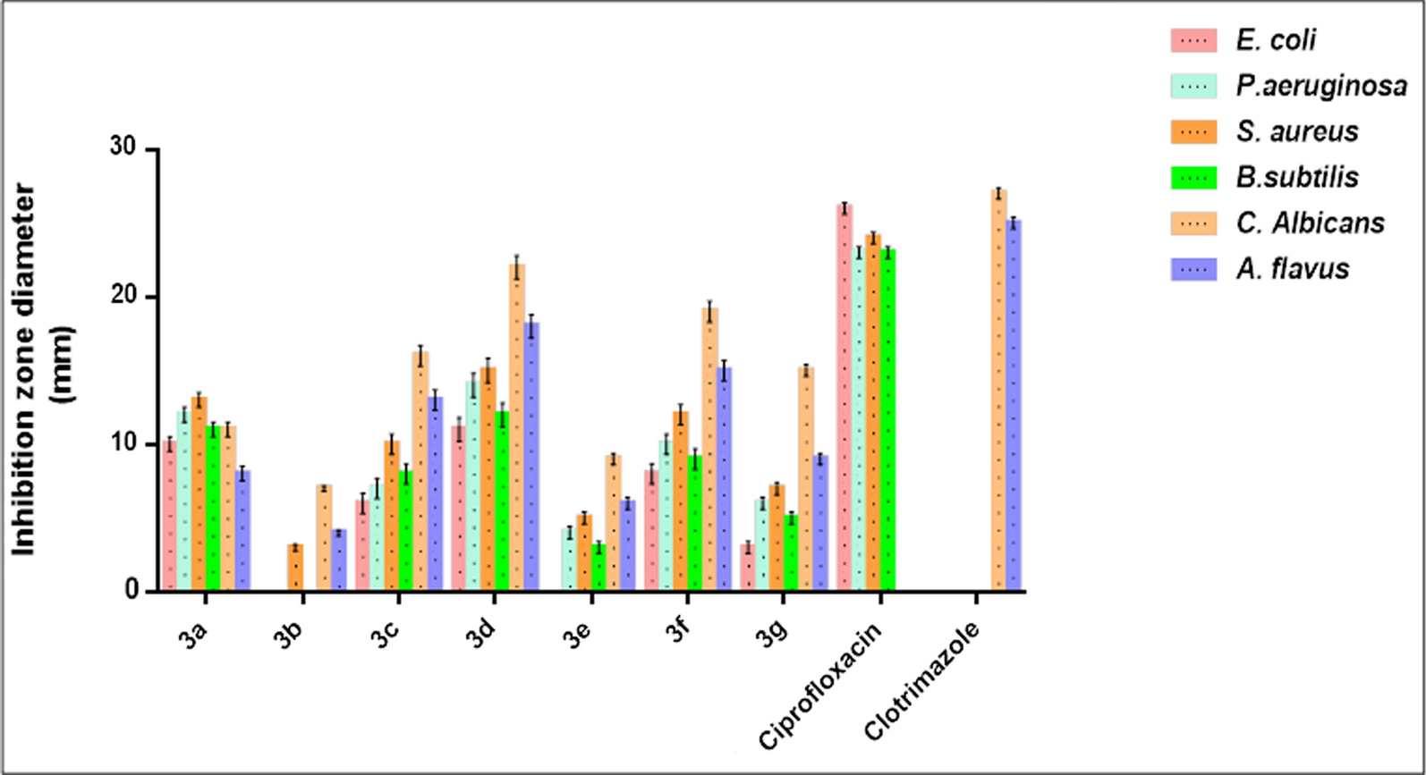 Fig. 4