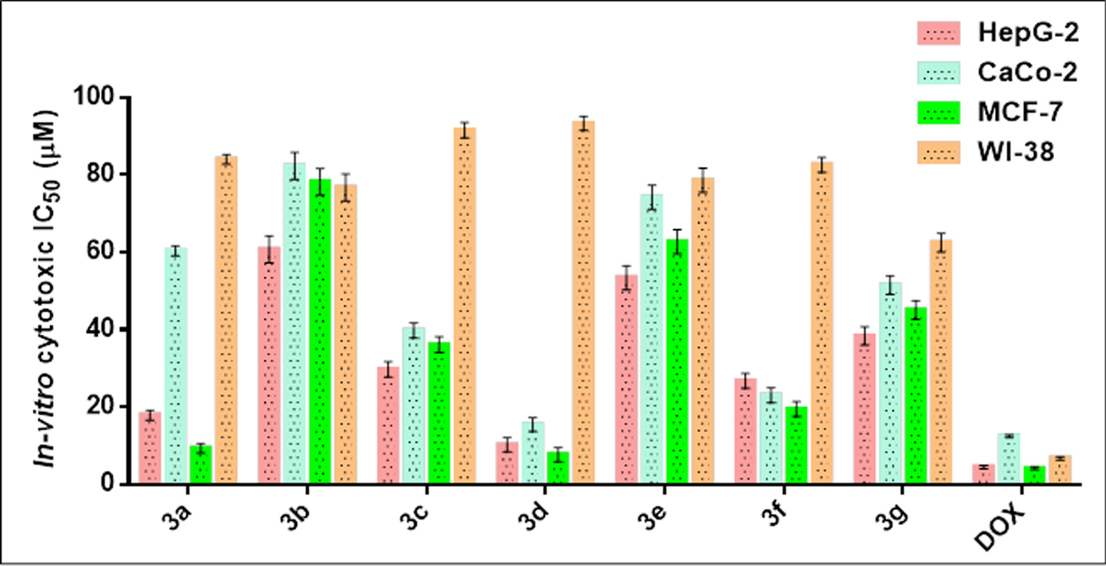 Fig. 7
