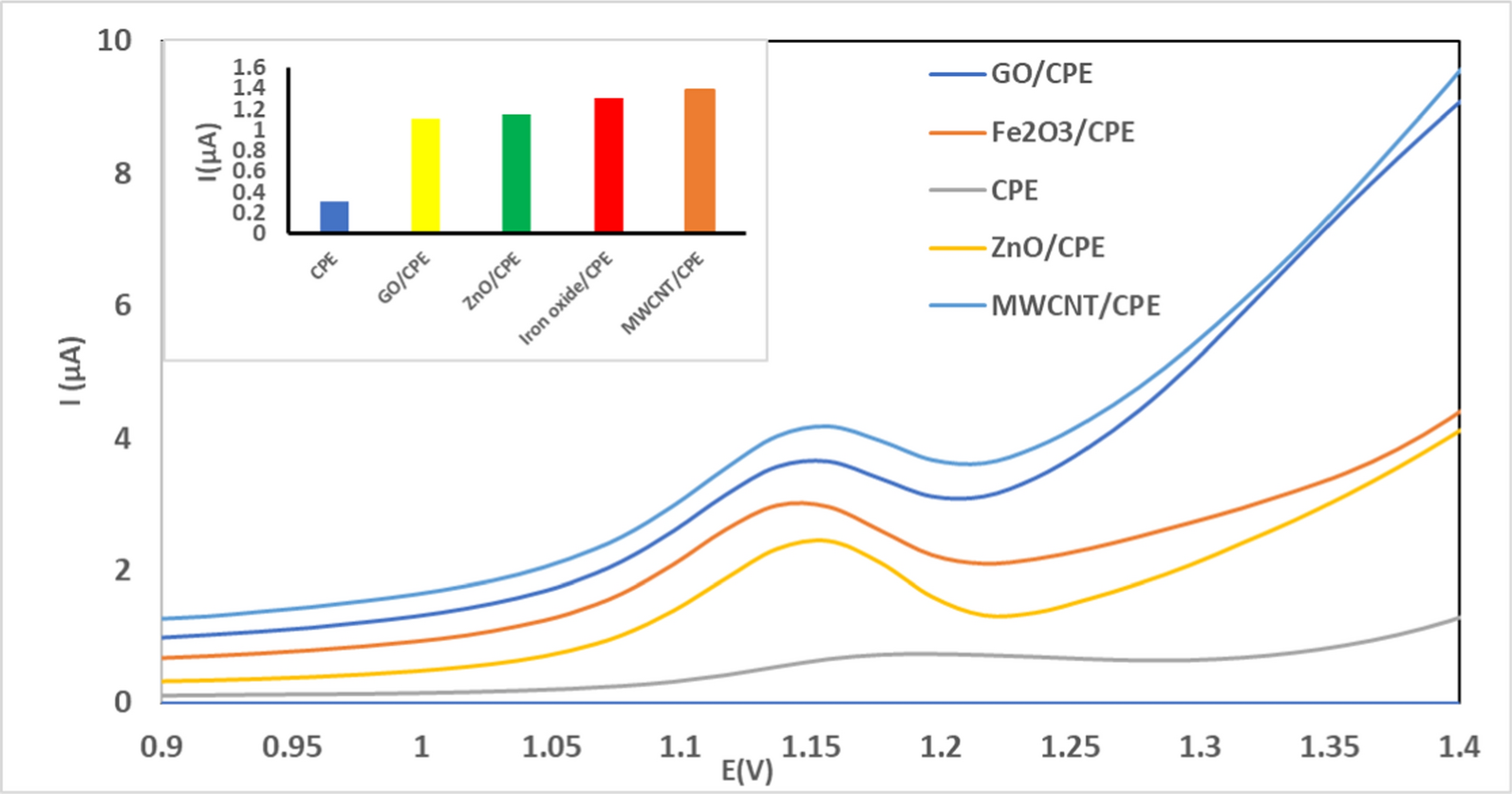 Fig. 4