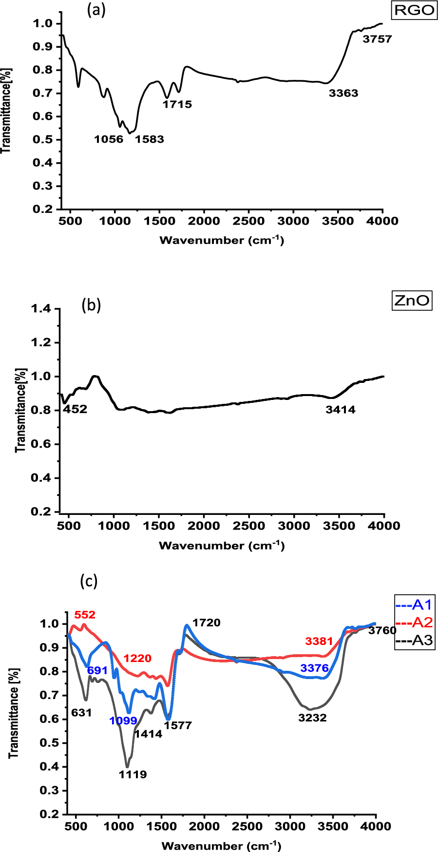 Fig. 2