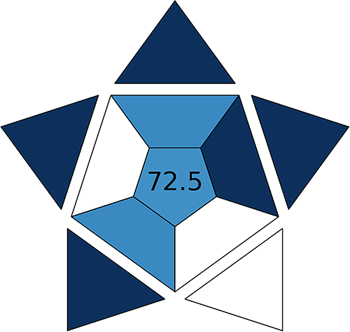 Fig. 8