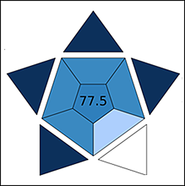 Fig. 8