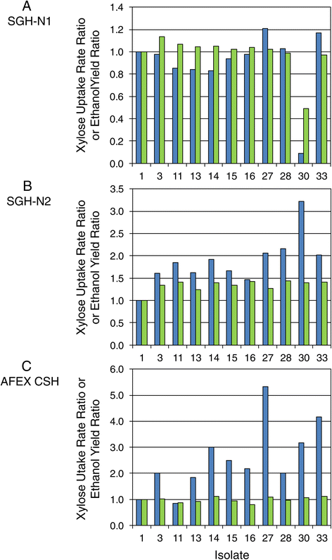 Figure 11