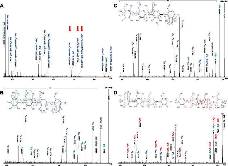 Fig. 3