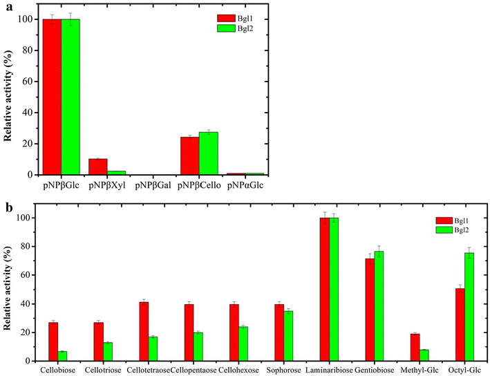 Fig. 4