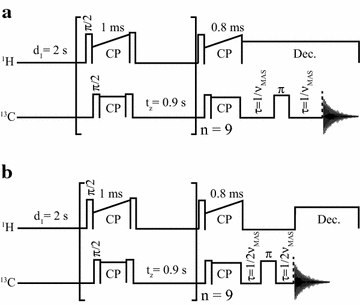 Fig. 1