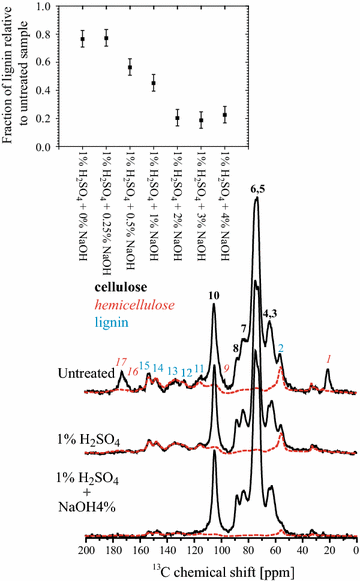 Fig. 3