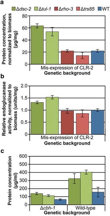 Fig. 4