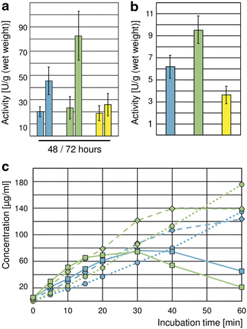 Fig. 3