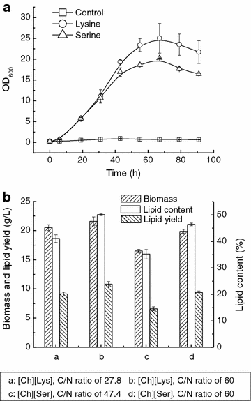 Fig. 4