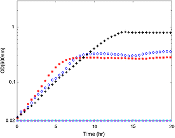 Fig. 3