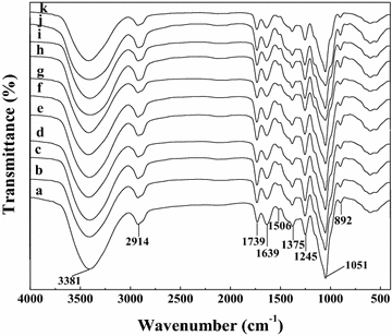 Fig. 3