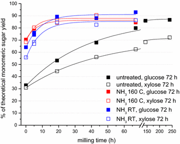 Fig. 4