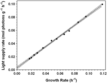 Fig. 4