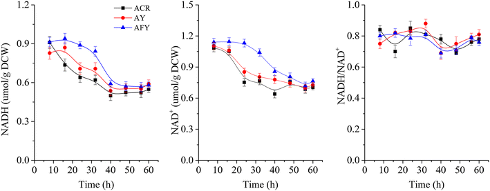 Fig. 3