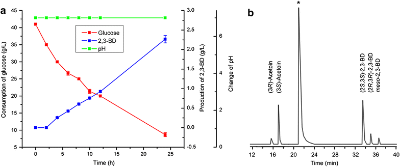 Fig. 4