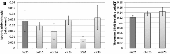 Fig. 7