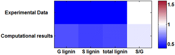 Fig. 6