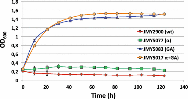 Fig. 3