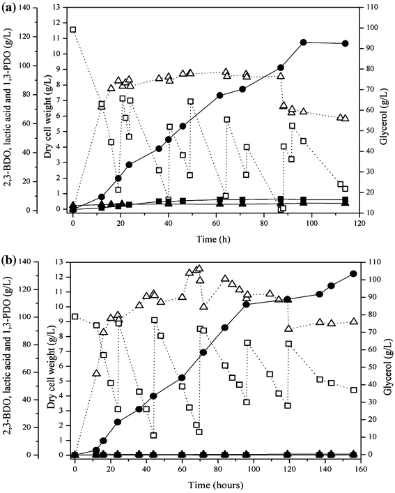 Fig. 4