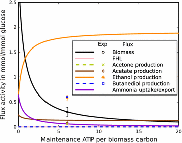 Fig. 3