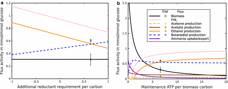 Fig. 4