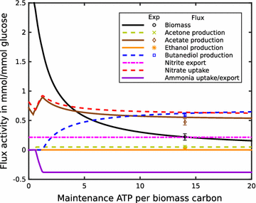 Fig. 5